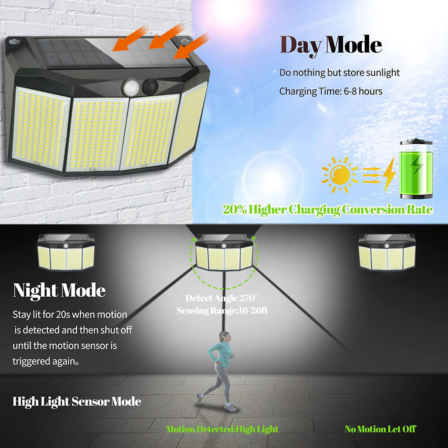 Lampu Dinding tenaga surya 576 - Smart Garden Solar Lights ulasan dan harga